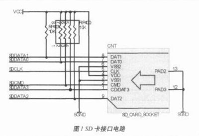 基于ARM和SD卡的嵌入式文件系統研究與設計