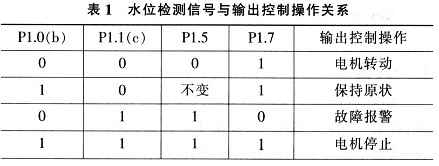 水位檢測(cè)信號(hào)與輸出控制操作關(guān)系