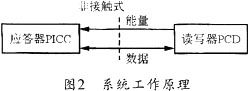 基于AT89C51CC01和FM1712的射頻卡讀寫器的設(shè)計(jì)