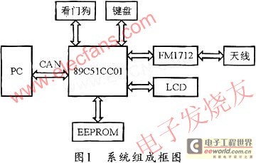 基于AT89C51CC01和FM1712的射頻卡讀寫器的設(shè)計(jì)