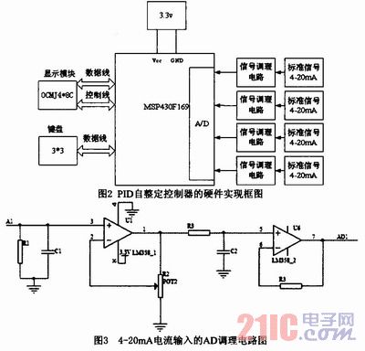 基于MSP430单片机的便携式PID参数整定仪的实现