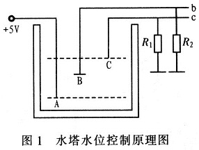 單片機(jī)水塔水位控制原理