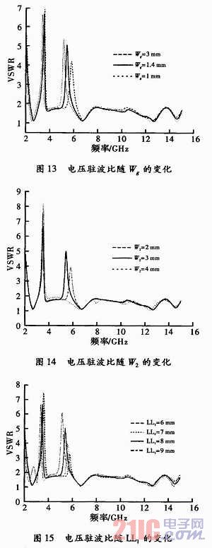 3.4/5.5GHz雙阻帶特性的超寬帶天線(xiàn)設(shè)計(jì)