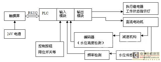 飞机惯性传感器测试系统研究与设计