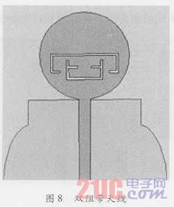 3.4/5.5GHz雙阻帶特性的超寬帶天線(xiàn)設(shè)計(jì)