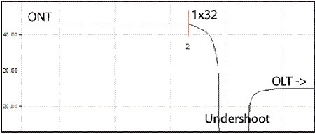 OTDR PON測(cè)試：挑戰(zhàn)與解決之道