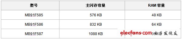 《国际电子商情》