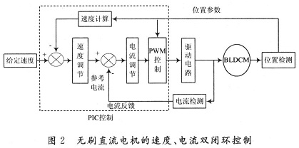 無刷直流電機的速度