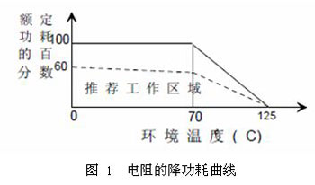 电阻的基本选型原则及案例分析