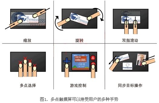 电容式触摸屏系统设计中需要实际考虑问题