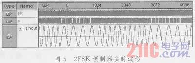 基于CORDIC算法2FSK調制器的FPGA設計