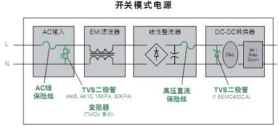 開關(guān)電源模式