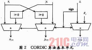 基于CORDIC算法2FSK調(diào)制器的FPGA設(shè)計(jì)