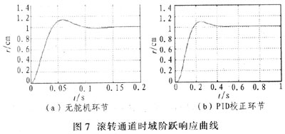 基于PID控制的導(dǎo)彈分通道仿真