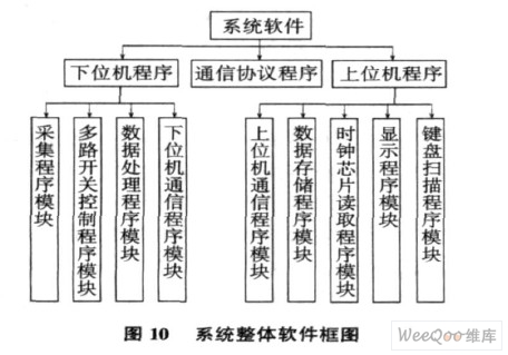 系統(tǒng)整體軟件框圖