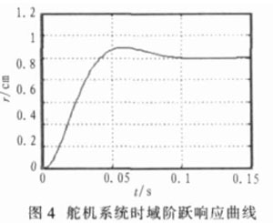 基于PID控制的導(dǎo)彈分通道仿真