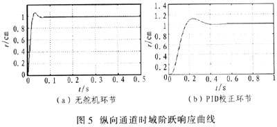 基于PID控制的導(dǎo)彈分通道仿真