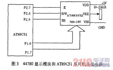 ADC0809與AT89C51接口電路