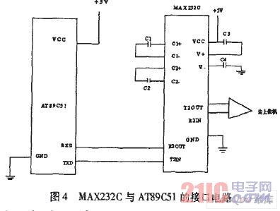 MAX232C與AT89C51的接口電路