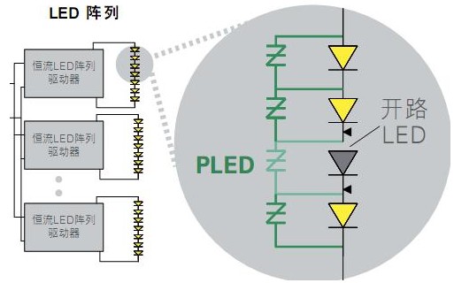 PLED LED開路保護(hù)器