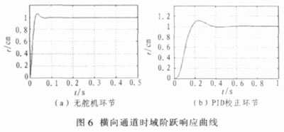 基于PID控制的導(dǎo)彈分通道仿真