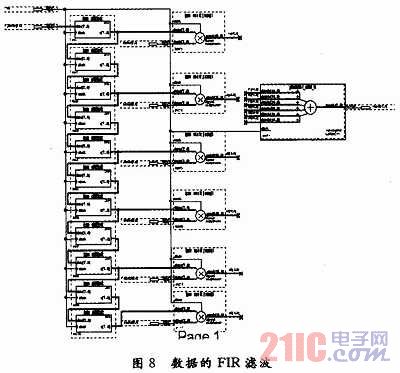 寬帶信道化接收機研究與實現(xiàn)