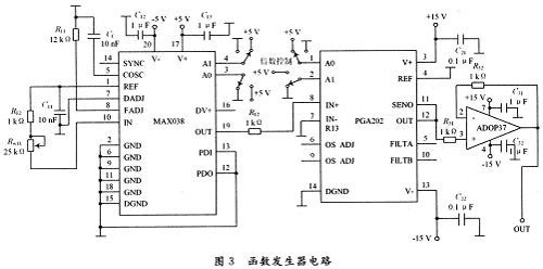 MAX038芯片在波形發(fā)生器中的應(yīng)用