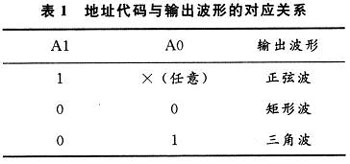 MAX038芯片在波形發生器中的應用