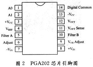 MAX038芯片在波形發(fā)生器中的應(yīng)用