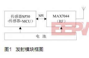 汽车胎压监测系统发射模块设计