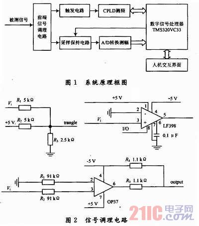 一种高精度便捷式全数字示波器的设计