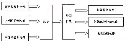 电路原理图