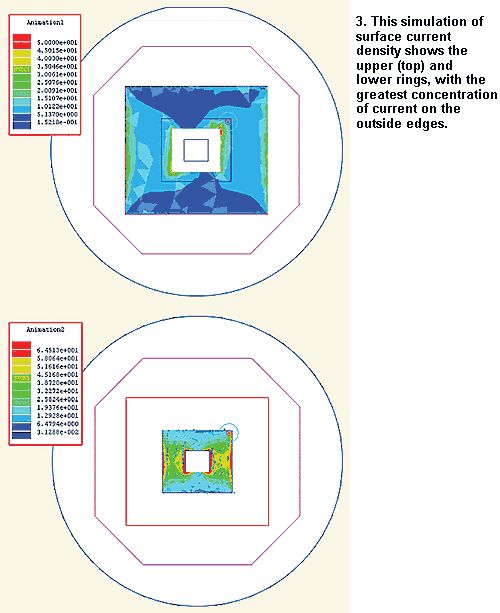 天线环上的表面电流密度的仿真结果