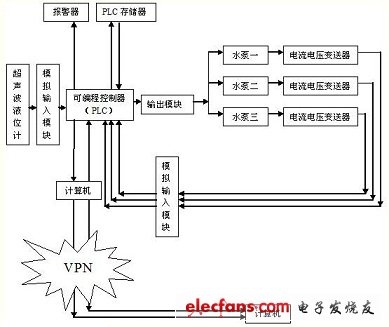 系统方案示意图