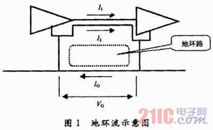 電磁兼容設(shè)計及其應用