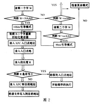 流程图