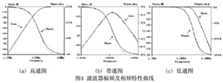 双MOCCII的电流模式多功能滤波器的设计