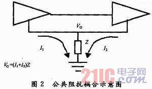 電磁兼容設(shè)計及其應用