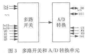 多路開關(guān)和A