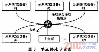 電磁兼容設(shè)計及其應用