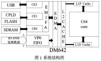 系統結構圖