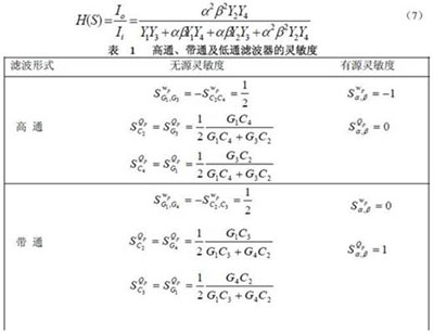 双MOCCII的电流模式多功能滤波器的设计