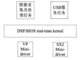 系统软件