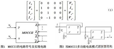 双MOCCII的电流模式多功能滤波器的设计