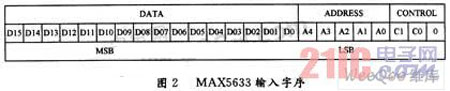 基于数据采集系统中的DSP控制回路设计