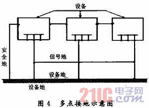 電磁兼容設(shè)計及其應用