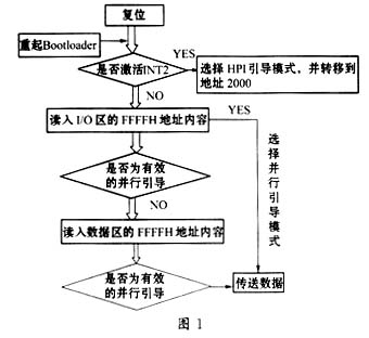 程序流程圖