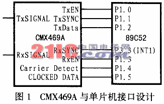 基于CMX469A的無(wú)線MODEM設(shè)計(jì)