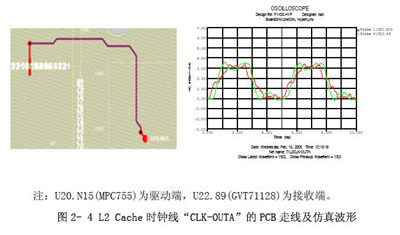 PowerPCB信号完整性整体设计分析