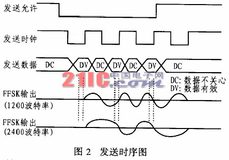 基于CMX469A的無(wú)線MODEM設(shè)計(jì)